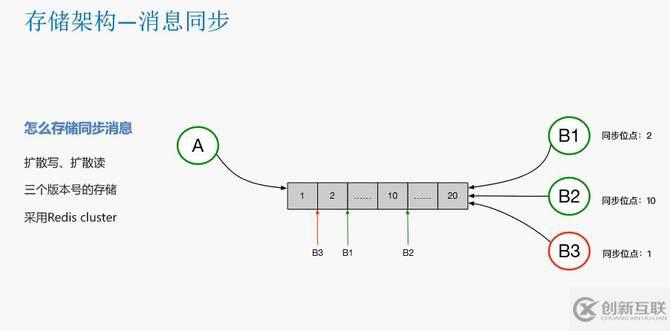 瓜子二手车封宇：瓜子IM智能客服系统数据架构设计