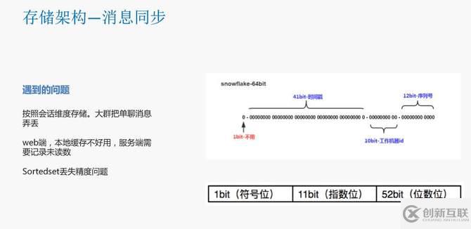 瓜子二手车封宇：瓜子IM智能客服系统数据架构设计