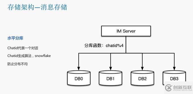 瓜子二手车封宇：瓜子IM智能客服系统数据架构设计