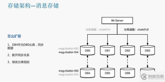 瓜子二手车封宇：瓜子IM智能客服系统数据架构设计