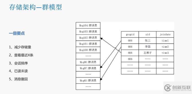 瓜子二手车封宇：瓜子IM智能客服系统数据架构设计