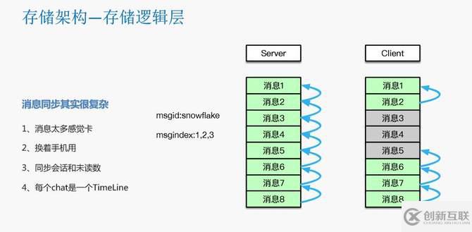 瓜子二手车封宇：瓜子IM智能客服系统数据架构设计