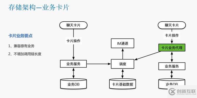 瓜子二手车封宇：瓜子IM智能客服系统数据架构设计