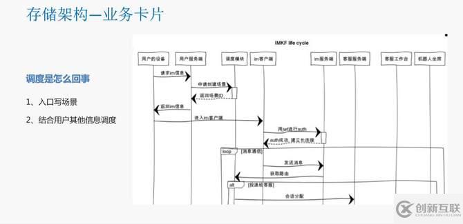 瓜子二手车封宇：瓜子IM智能客服系统数据架构设计