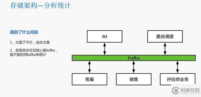 瓜子二手车封宇：瓜子IM智能客服系统数据架构设计