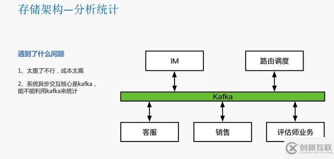 瓜子二手车封宇：瓜子IM智能客服系统数据架构设计