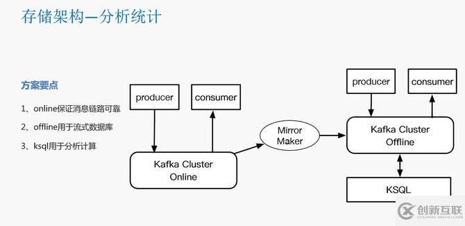 瓜子二手车封宇：瓜子IM智能客服系统数据架构设计