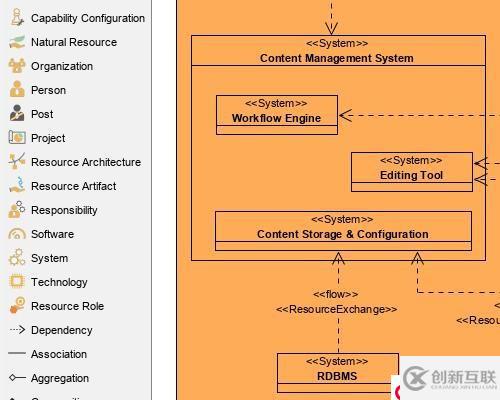 UML企业项目设计工具Visual Paradigm新功能详