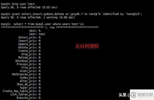 mysql中有什么权限