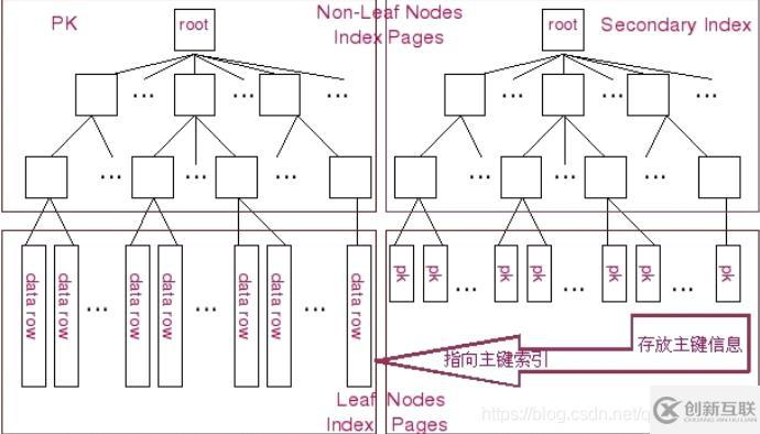 MySQL查询优化的示例分析