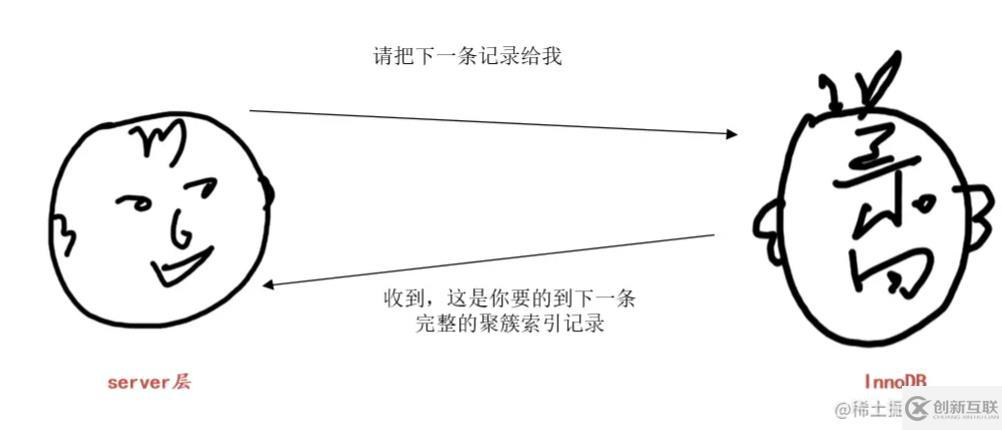 MySQL中的LIMIT语句有什么用