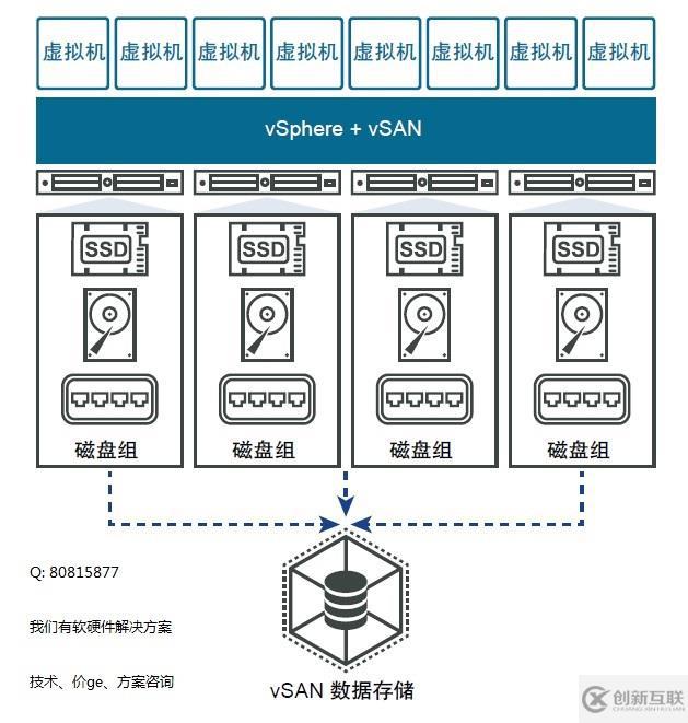 VMware vSAN6.7 使用引导设备安装vSAN虚拟化