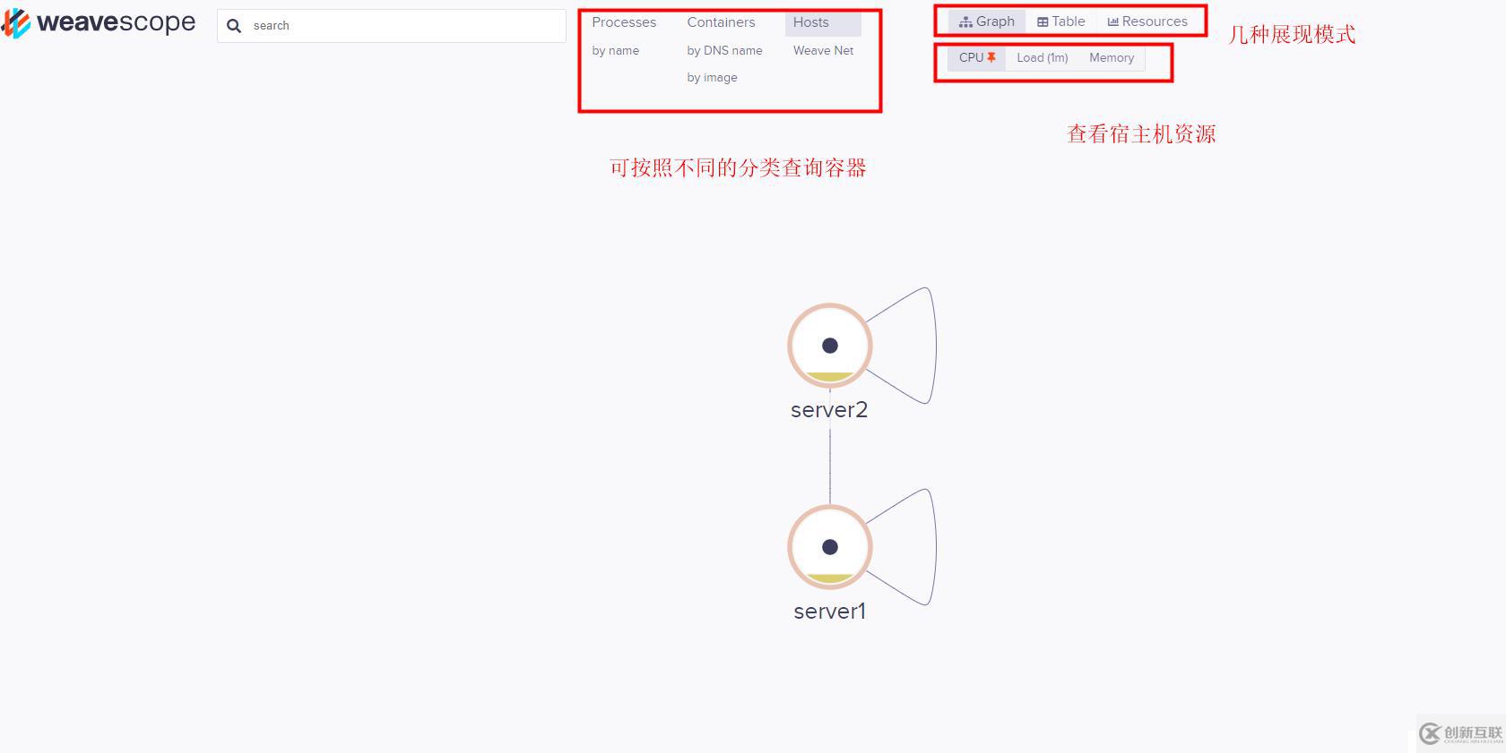 weavescope监控容器