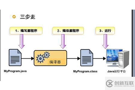 java是什么类型语言