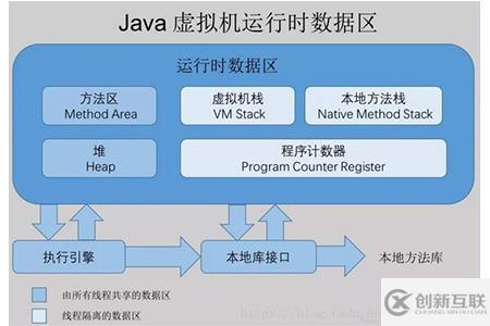 java是什么类型语言