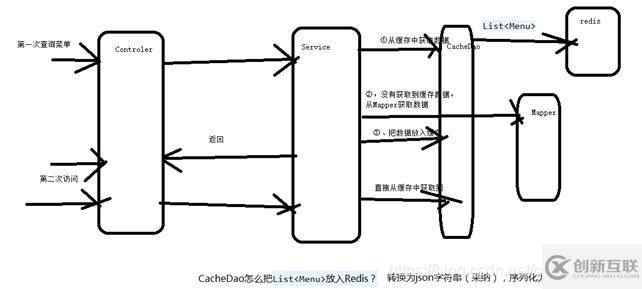 Redis缓存原理是什么