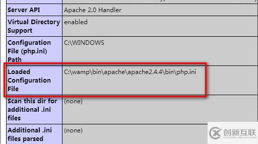 php如何用配置文件查看所有错误？