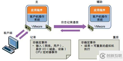 关于vsphere高可性