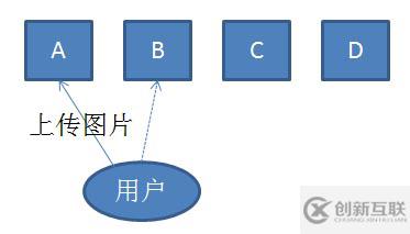 如何在新浪SAE应用平台上搭建Discuz!论坛