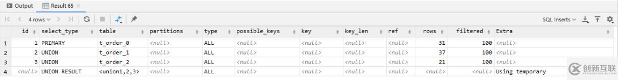 MySQL中的SQL语句怎么优化