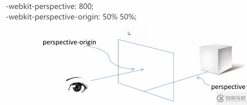 css3中transform属性详细介绍