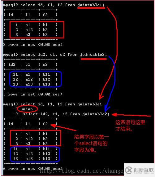 什么是mysql的联合查询