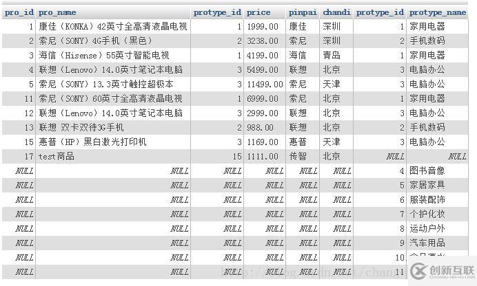 什么是mysql的联合查询