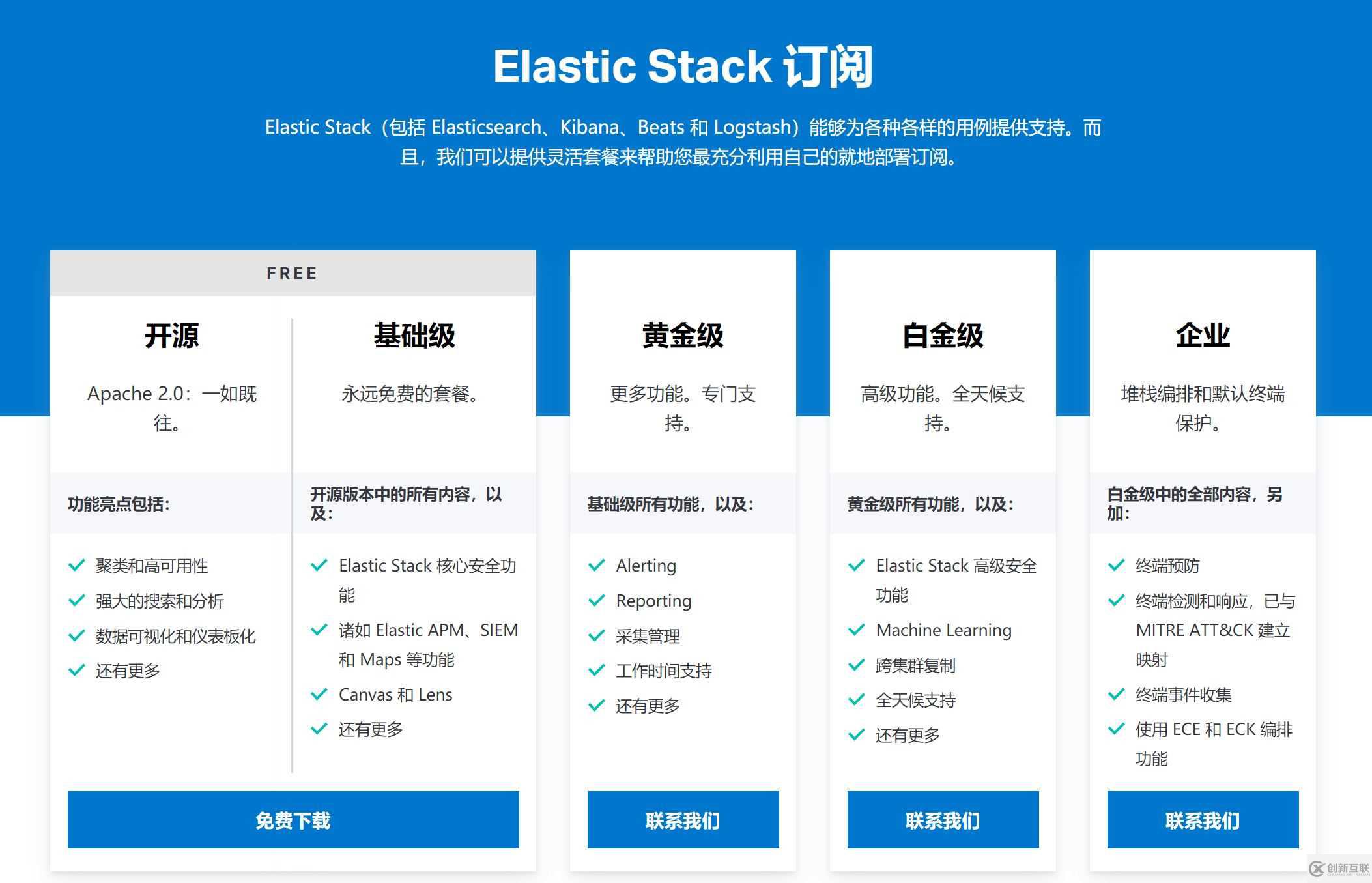 docker如何安装Elasticsearch7.6集群并设置密码