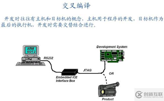 linux交叉编译的原理是什么