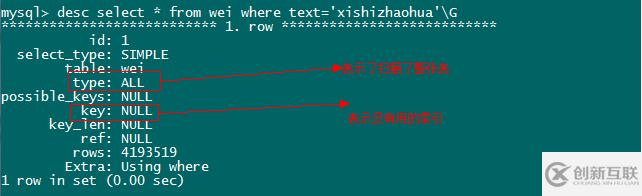 Mysql开启慢SQL并分析原因