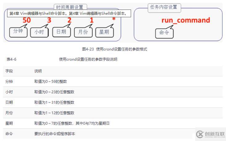 RedHat 第25期在线培训班---第5课