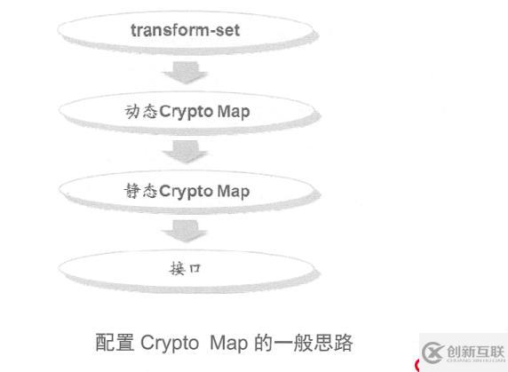 Cisco 路由器之Easy虚拟专用网（解决出差员工访问公司