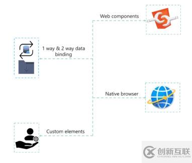 受欢迎的JavaScript框架有哪些