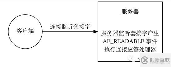 为什么说redis是单线程的