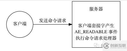 为什么说redis是单线程的