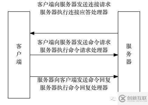 为什么说redis是单线程的