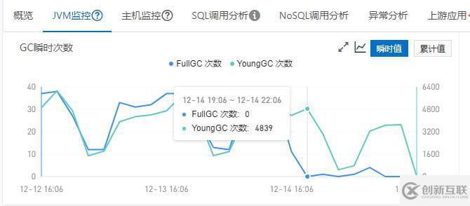 java内存异常使用导致full gc频繁如何解决