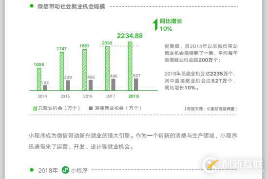 2019年还可以创业吗？实体店未来还有希望吗？