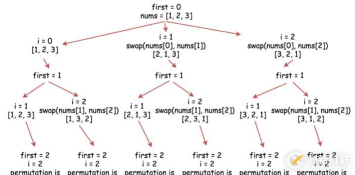 使用python怎么实现全排列