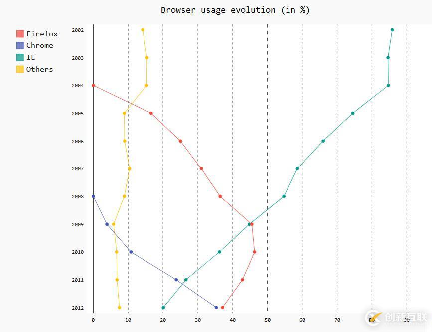 谈谈Python实战数据可视化之pygal模块(基础篇)