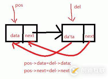 单链表的一些经典面试题