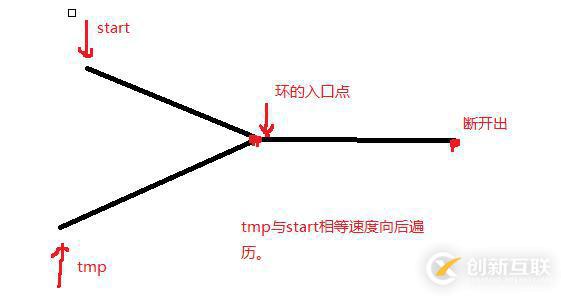 单链表的一些经典面试题