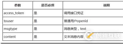 Force.com微信开发系列之如何实现客服接口