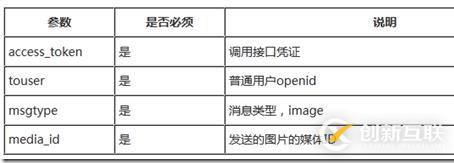 Force.com微信开发系列之如何实现客服接口