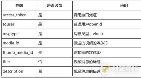 Force.com微信开发系列之如何实现客服接口