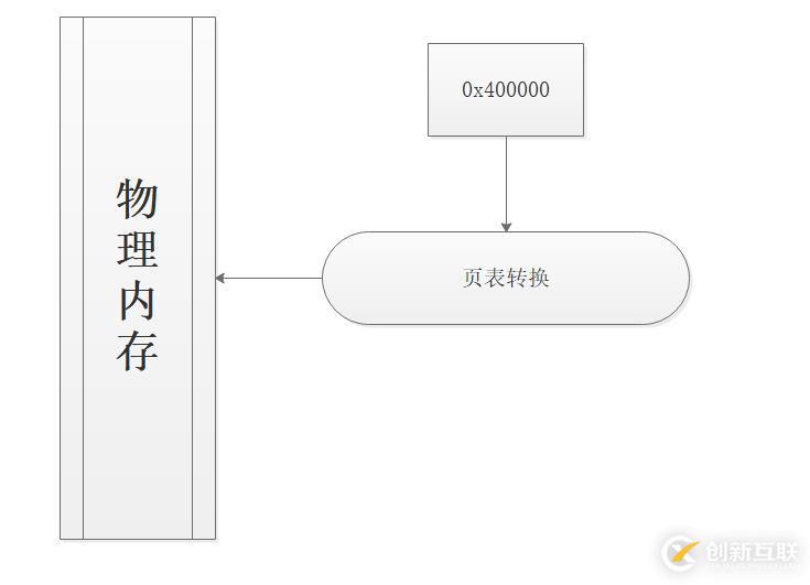 windows下分页机制浅谈