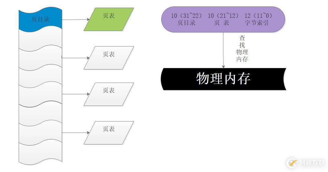 windows下分页机制浅谈