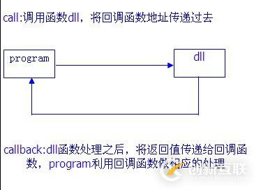 java回调函数的方法介绍