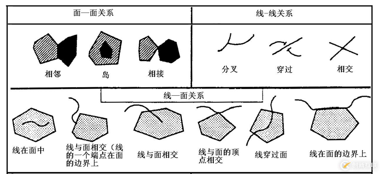 代数拓扑\集合拓扑\代数拓扑\拓扑关系\拓扑结构_笔记