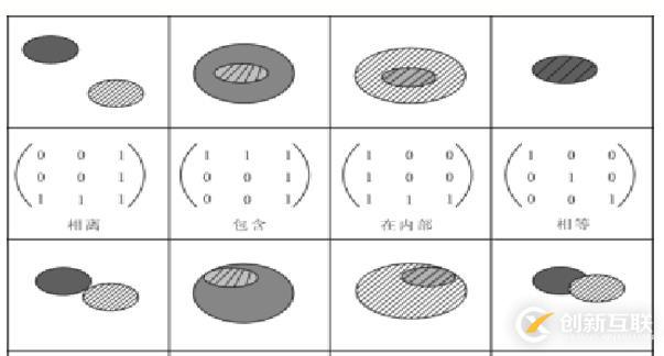 代数拓扑\集合拓扑\代数拓扑\拓扑关系\拓扑结构_笔记